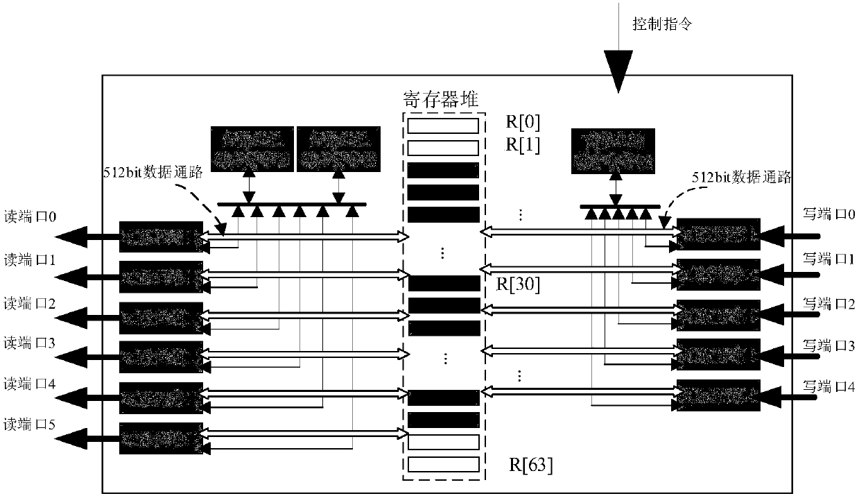 Configurable register and data access method based on same