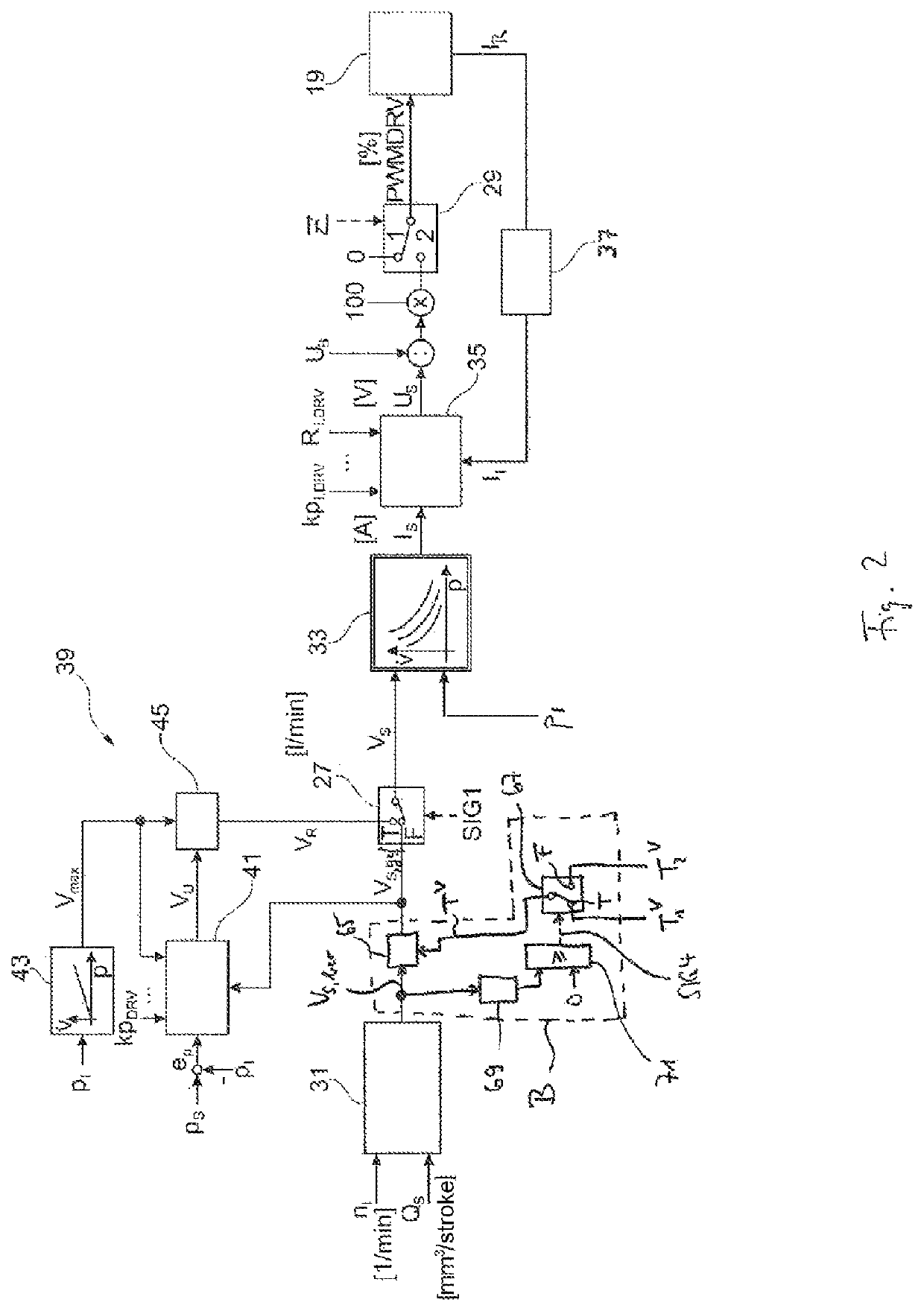 Method for operating an internal combustion engine having an injection system, injection system designed to carry out a method of this type, and internal combustion engine having an injection system of this type