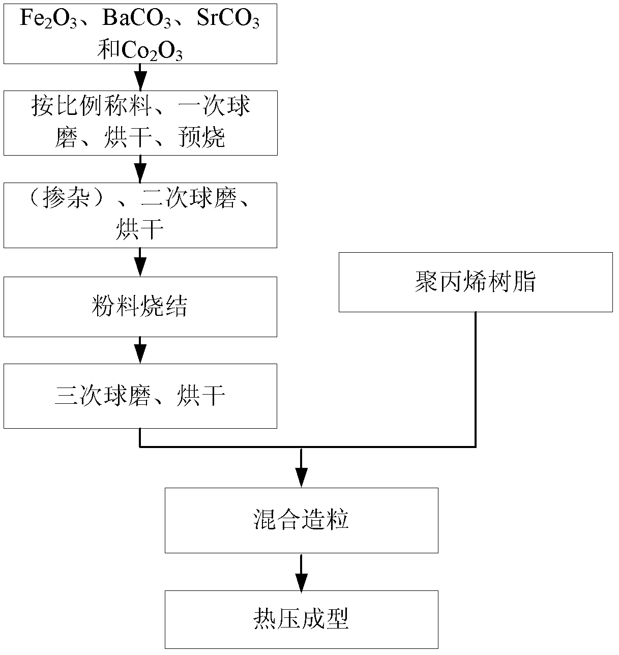 Microstrip antenna composite substrate material and its preparation method