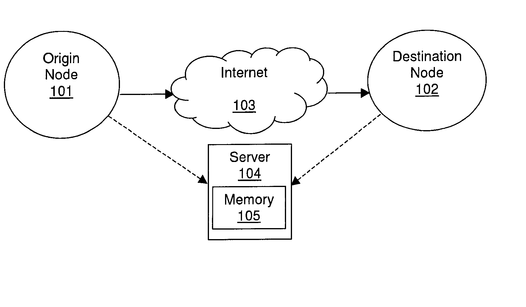 Probabilistic aggregation over distributed data streams