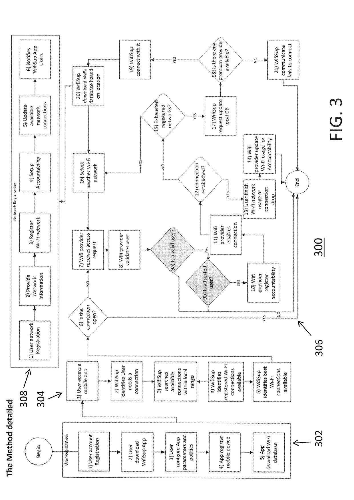 TRUSTED METHOD FOR CONSUMING AND SHARING Wi-Fi INTERNET ACCESS