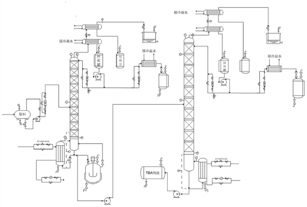 Double-rectifying-tower series separation and purification method for recovery of methyl tert-butyl ether-tetrahydrofuran in waste liquid in statins synthesis process