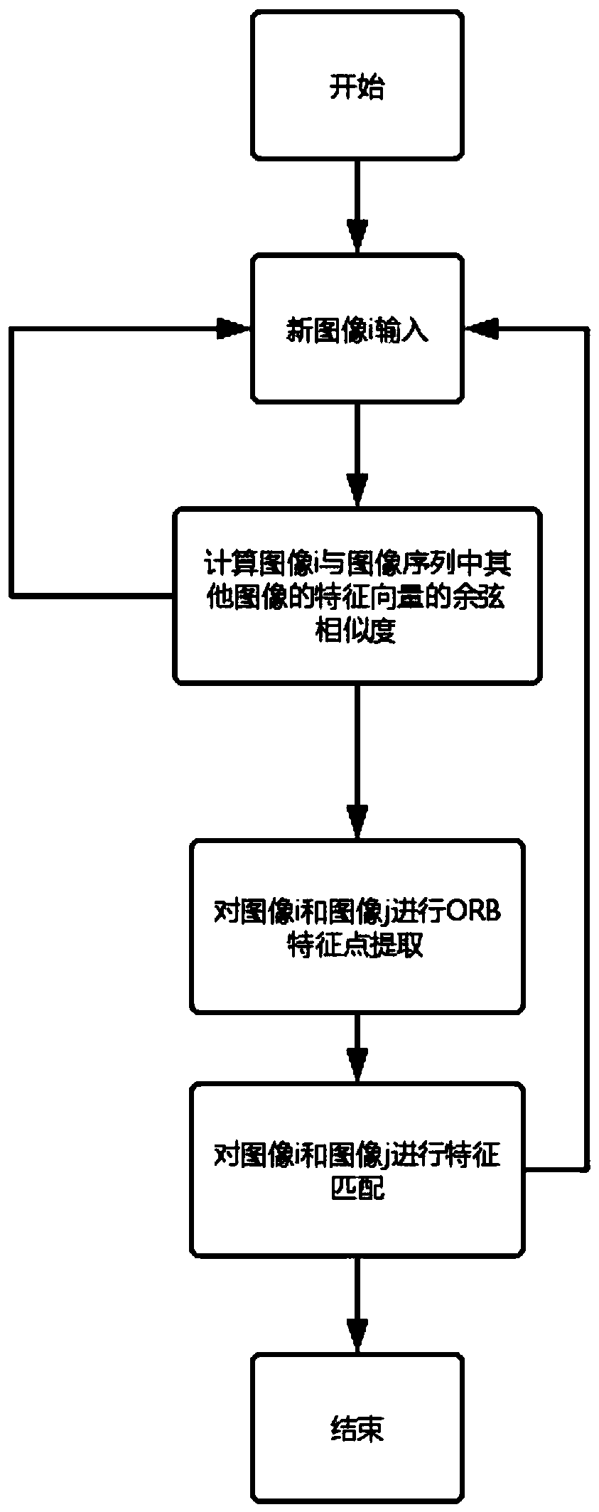 A loopback detection method based on a convolutional neural network and ORB features