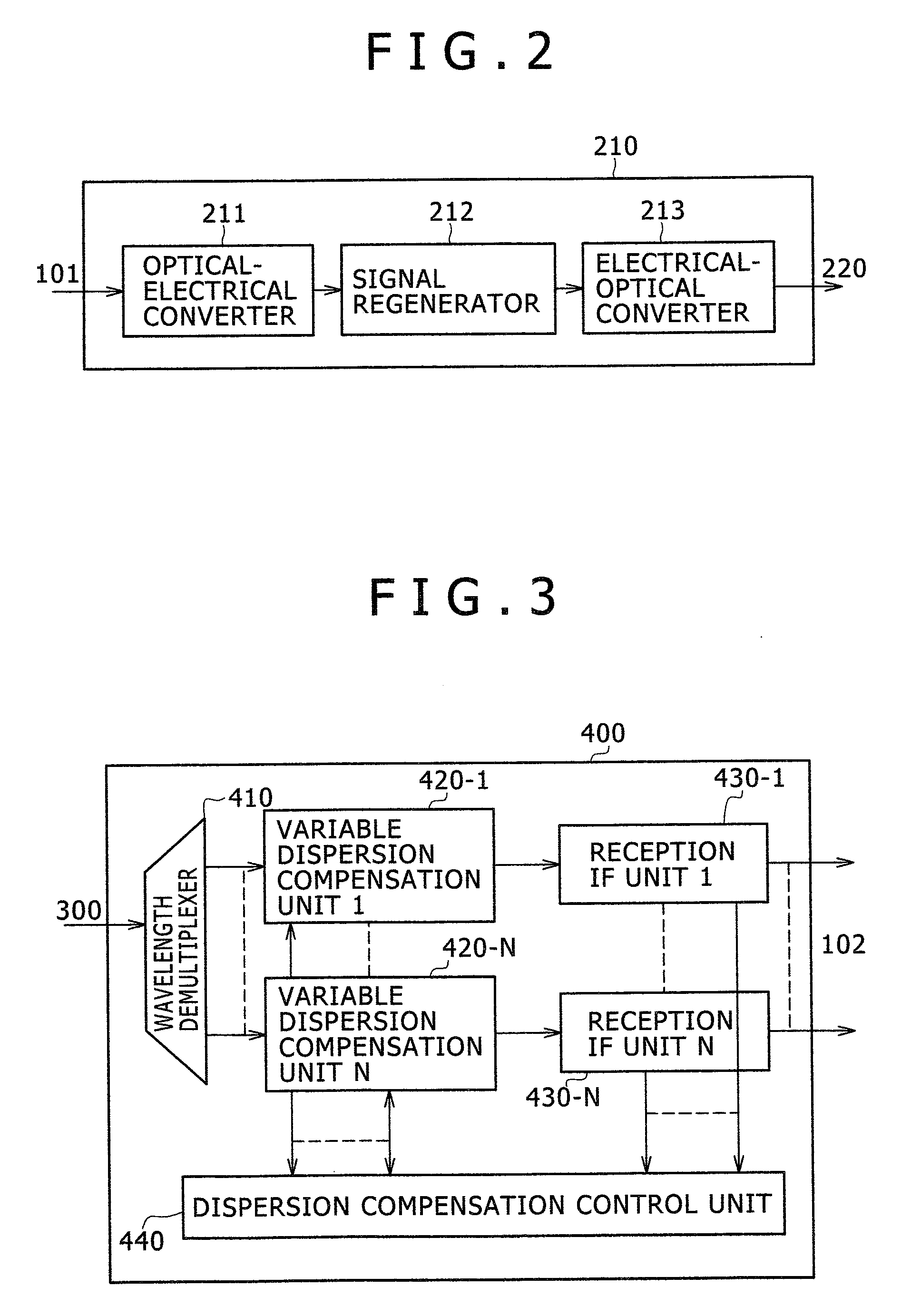 Optical Transmission Equipment and Method for Controlling Thereof