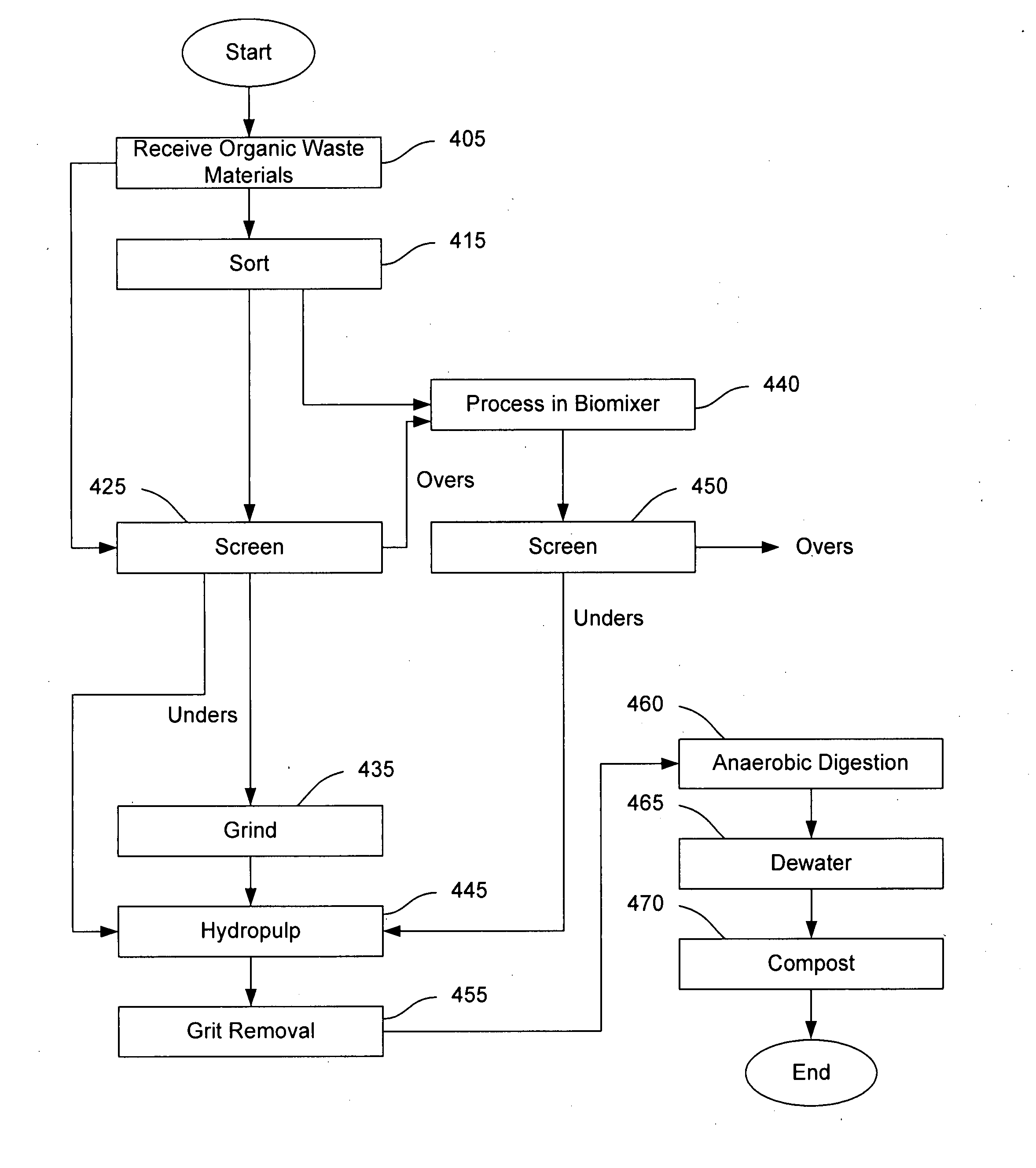 Systems and methods for converting organic waste materials into useful products