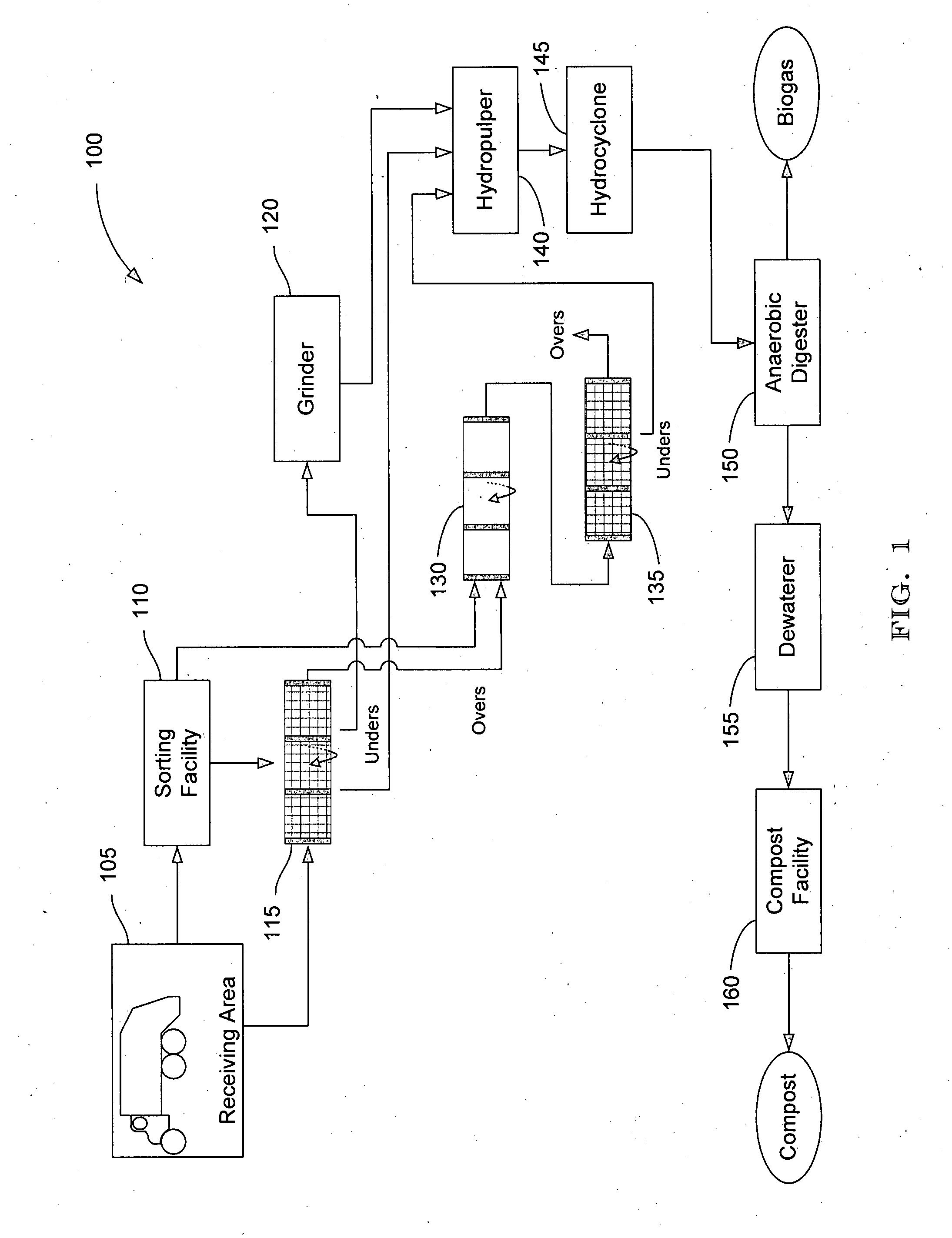 Systems and methods for converting organic waste materials into useful products