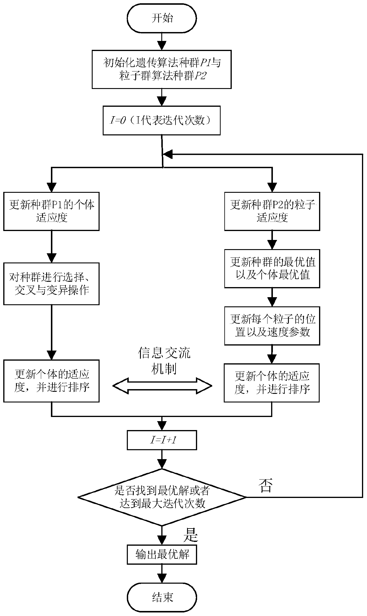 Teaching regenerated trajectory optimizing method based on GA-PSO