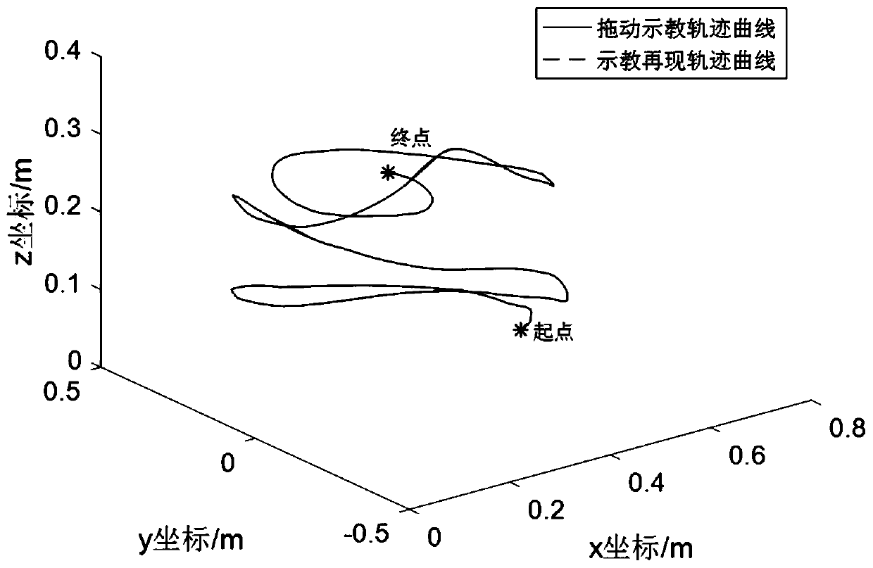 Teaching regenerated trajectory optimizing method based on GA-PSO