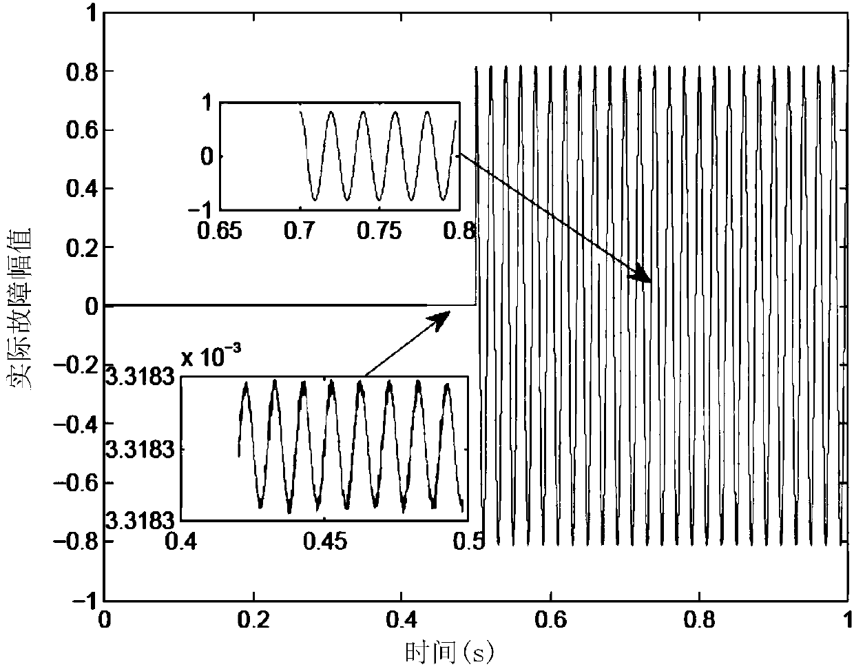 Design method of tiny fault estimation system used for CRH2 high-speed railway inverter