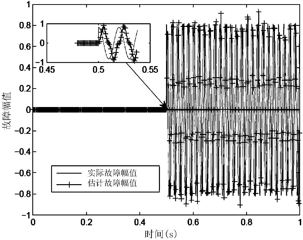 Design method of tiny fault estimation system used for CRH2 high-speed railway inverter