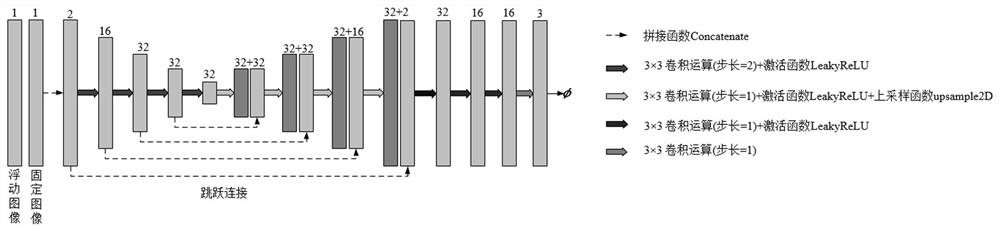 Confrontation-based bidirectional consistency constraint medical image registration algorithm