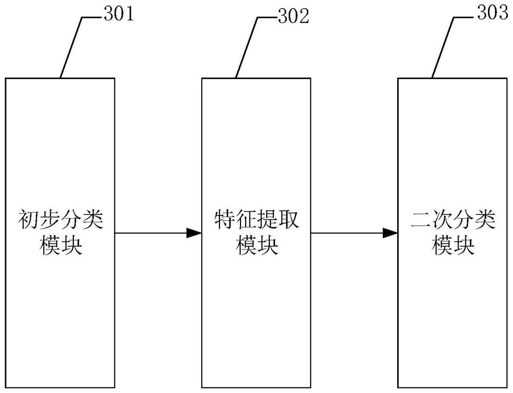 Bad information website detection method, device and equipment and readable storage medium