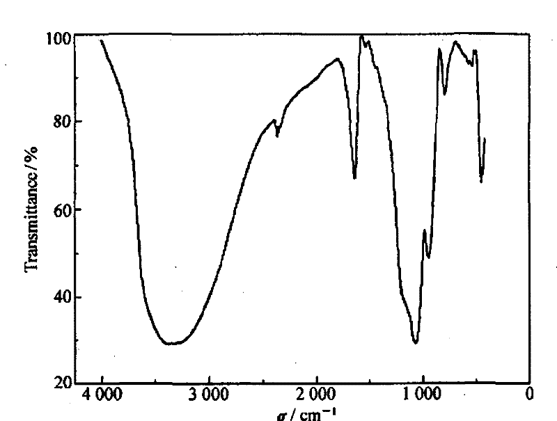 Method for producing capillary electrochromatography monolithic column made from silicon dioxide-titanic oxide integral material and uses thereof