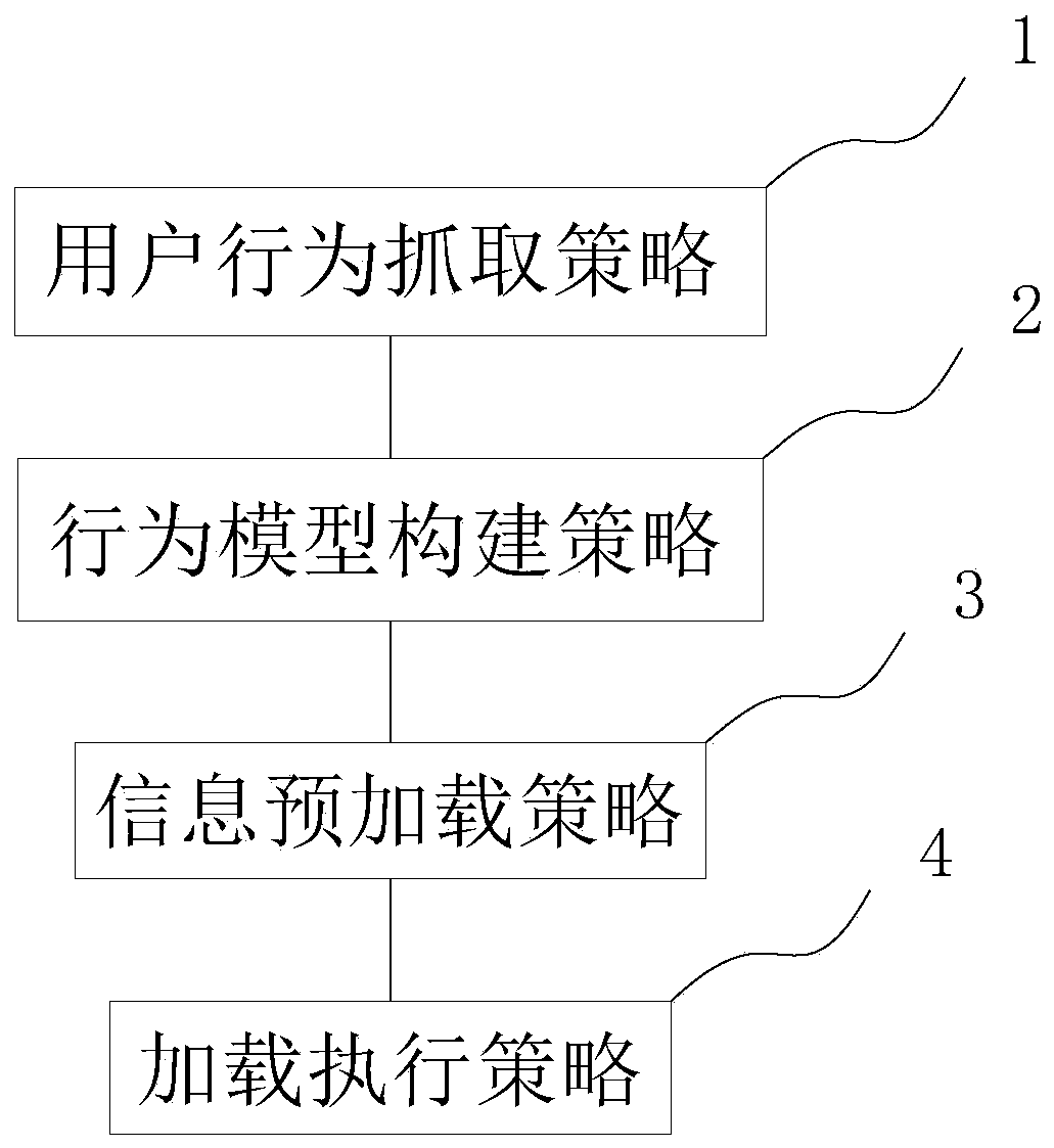 Predictive display information loading algorithm based on crawlers