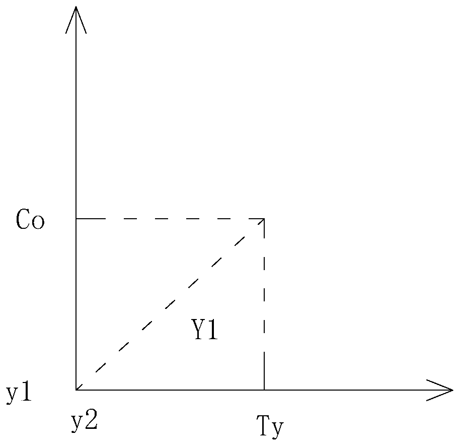 Predictive display information loading algorithm based on crawlers