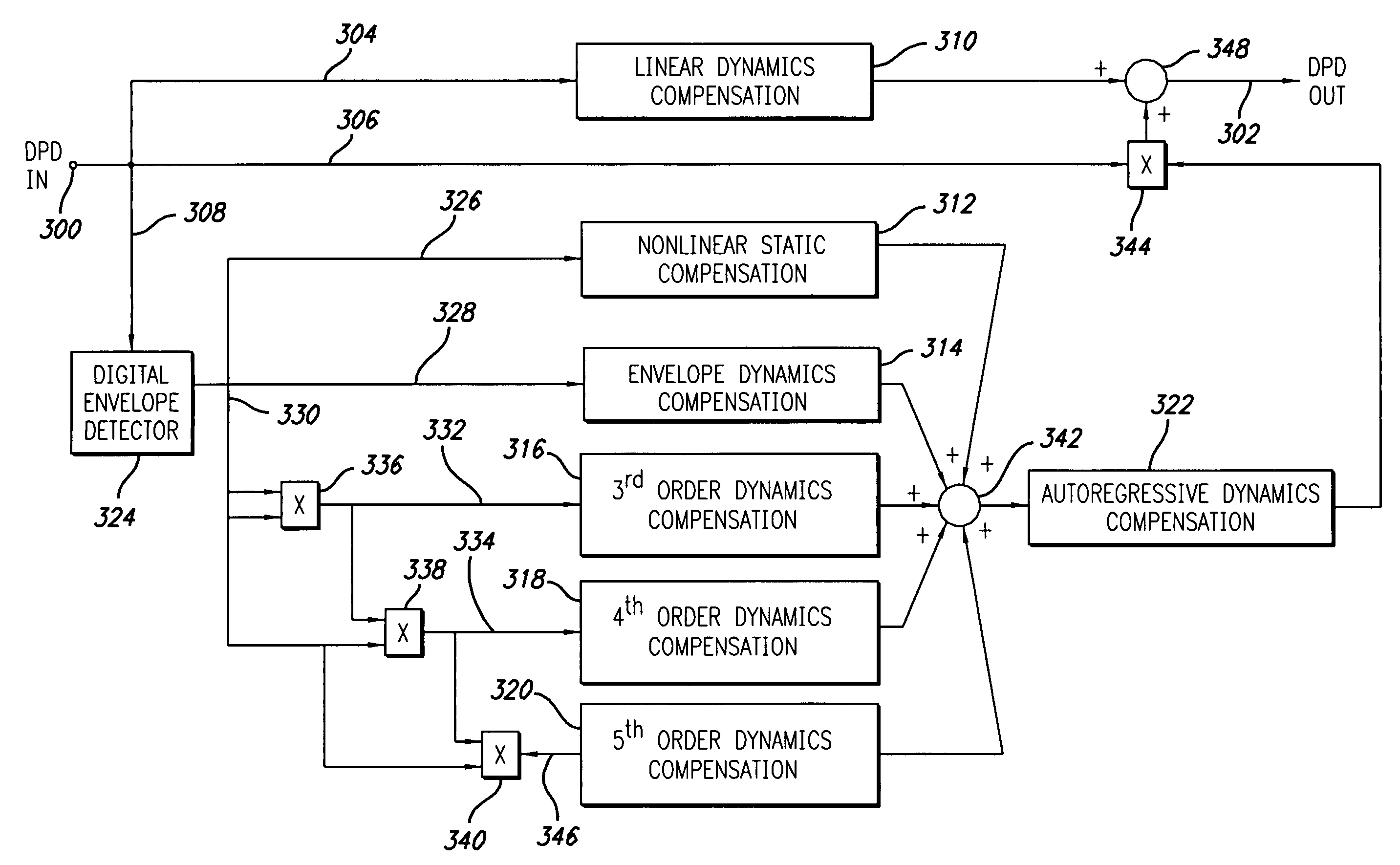 Wideband enhanced digital injection predistortion system and method