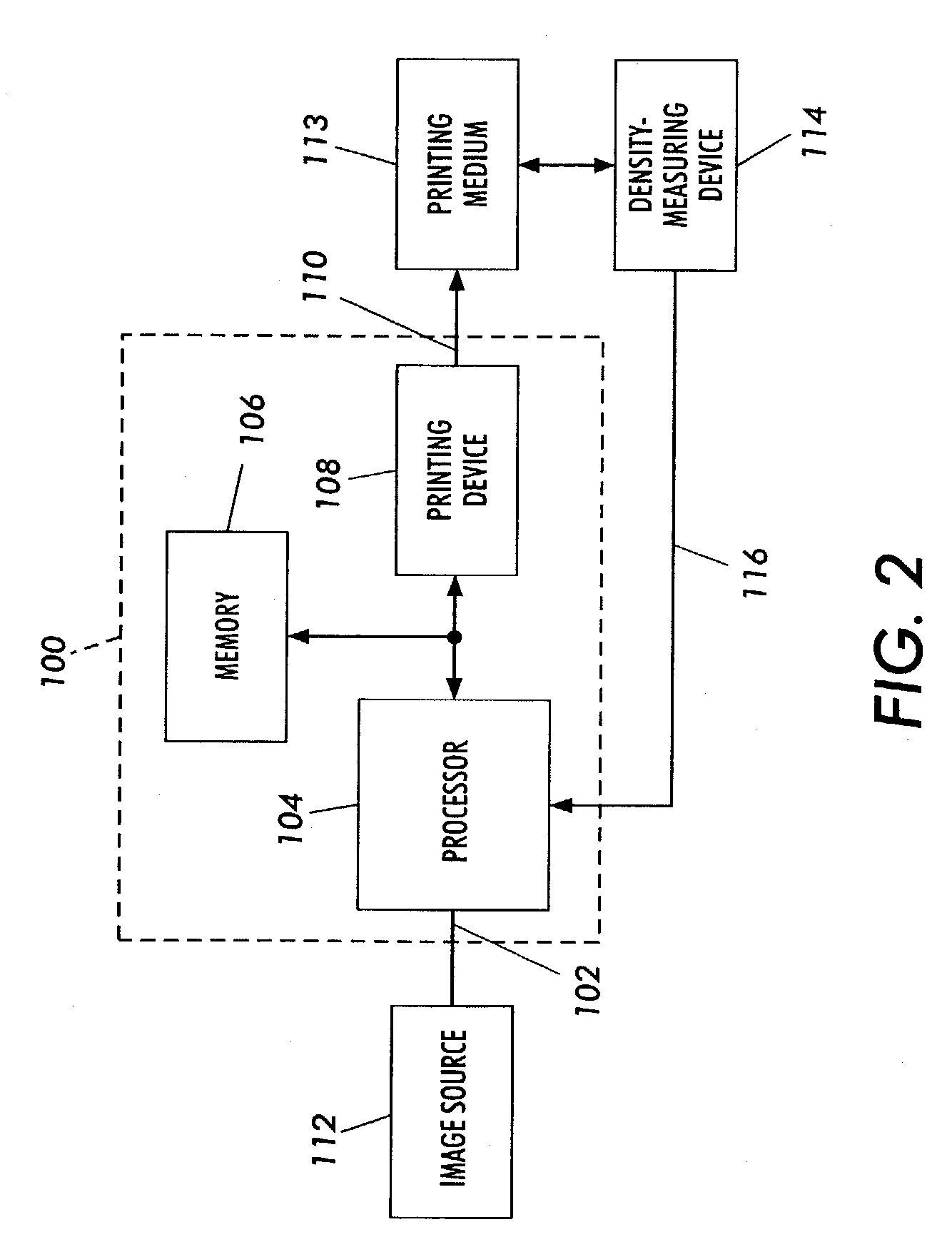 Calibration method for an imaging device