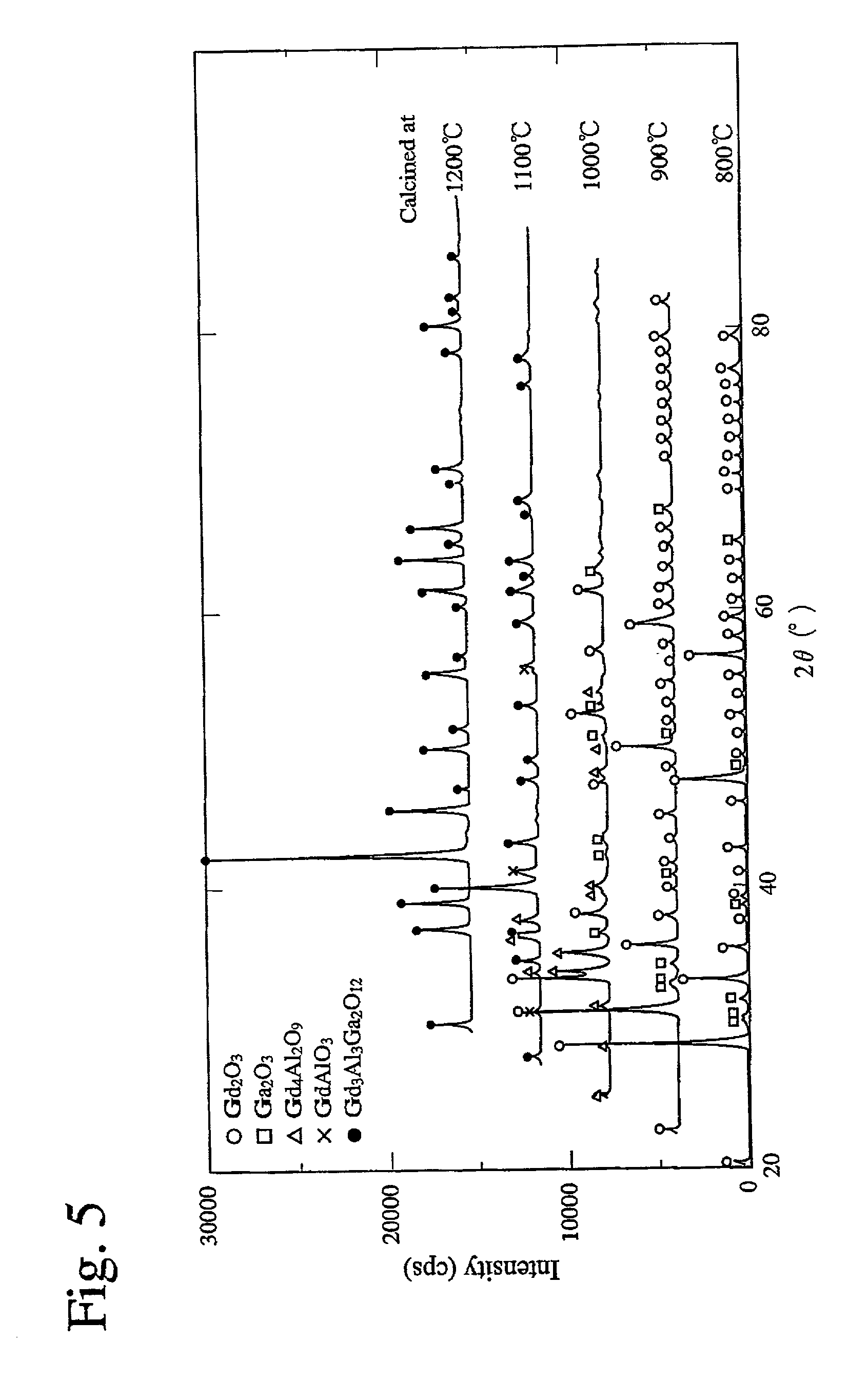 Ceramics and their powder for scintillators, and method for producing same