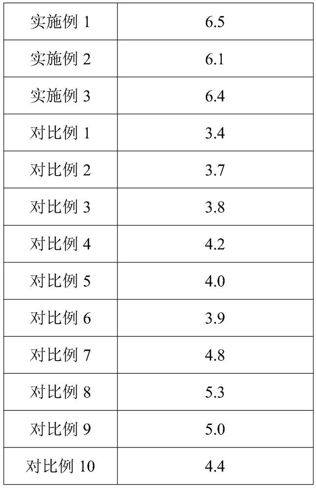 Novel high-end light thermal insulation partition board and production method thereof