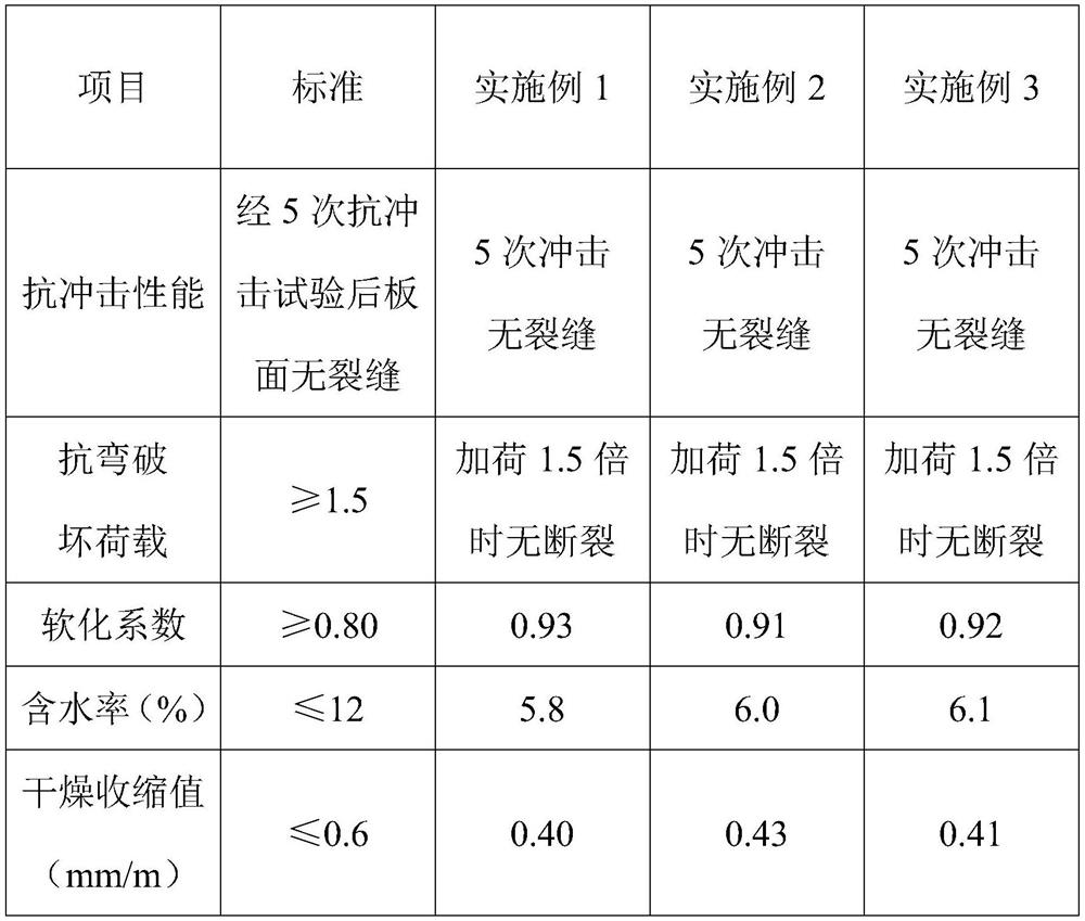 Novel high-end light thermal insulation partition board and production method thereof