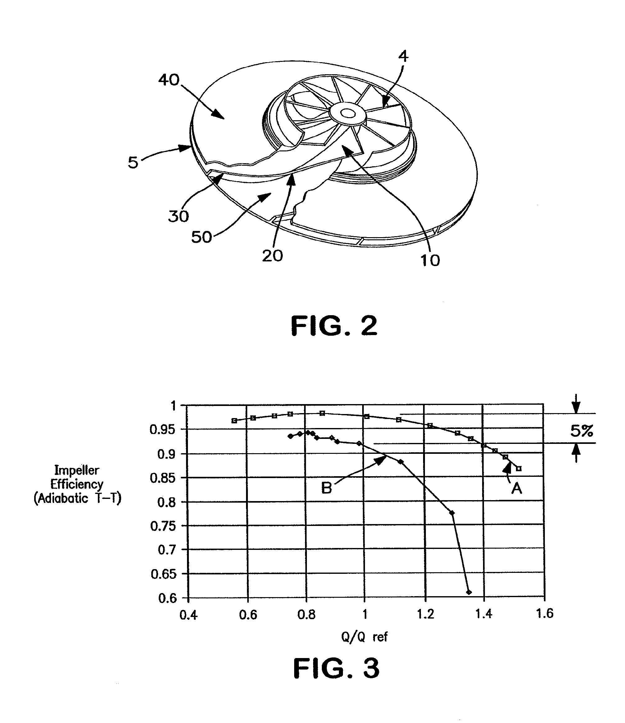 Compressor with large diameter shrouded three dimensional impeller