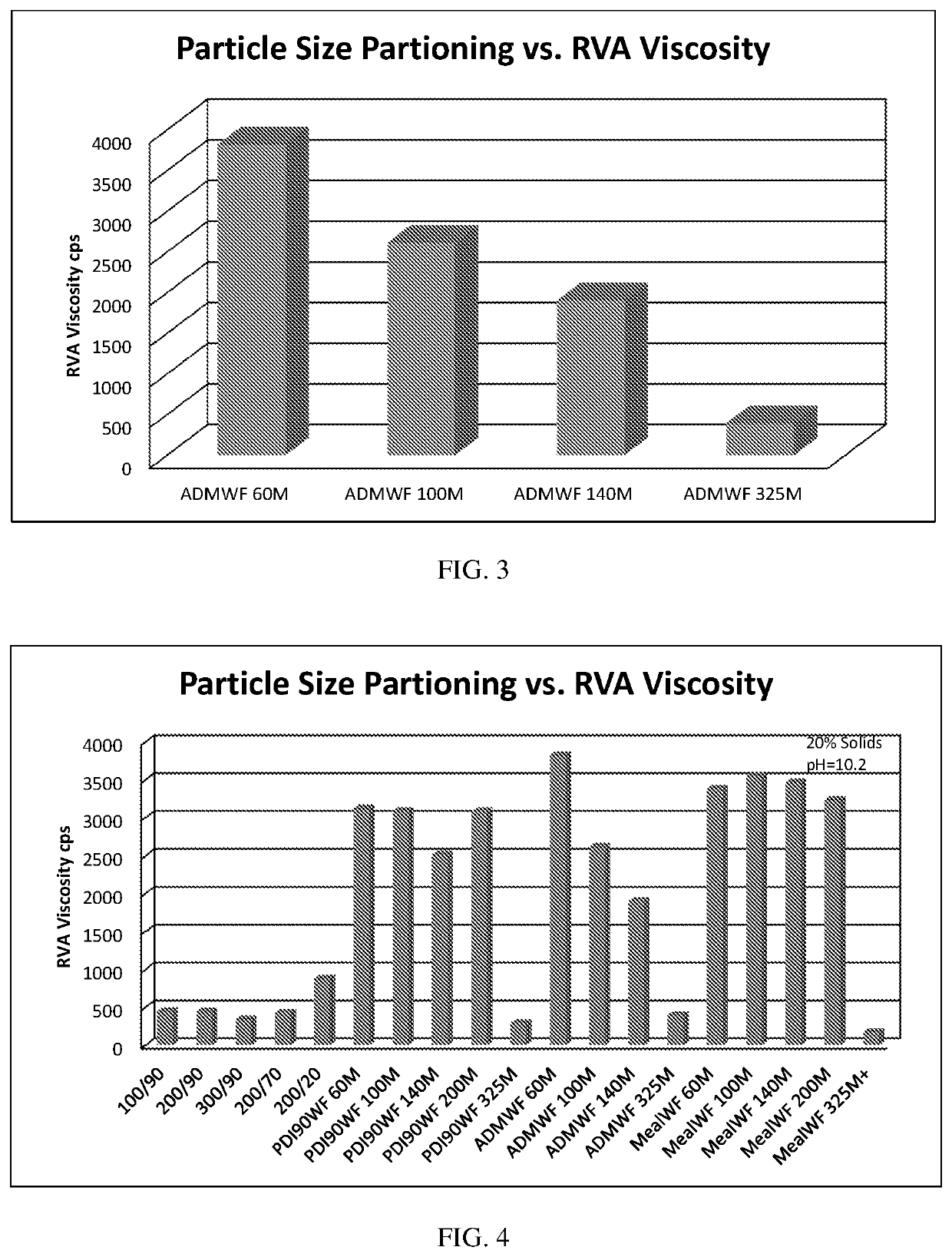 Soy milling and fractionation