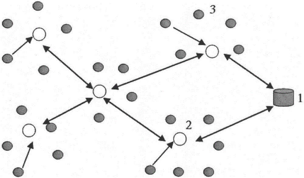 Data transmission method of wireless sensor network