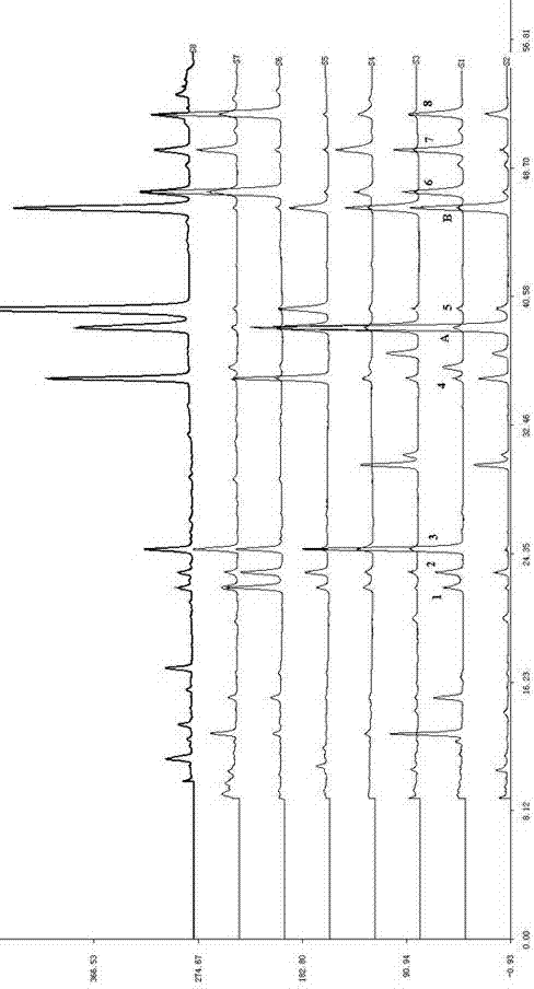 HPLC (High performance liquid chromatography) detection method for distinguishing different cultivars of uncaria