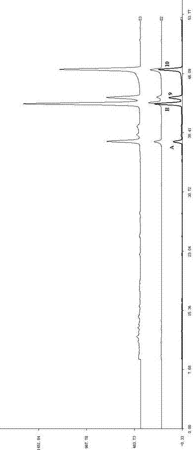 HPLC (High performance liquid chromatography) detection method for distinguishing different cultivars of uncaria