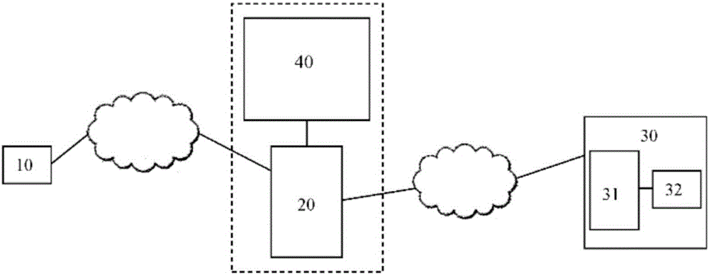 Management system based on wireless network sharing or charge pile sharing and control method and device thereof