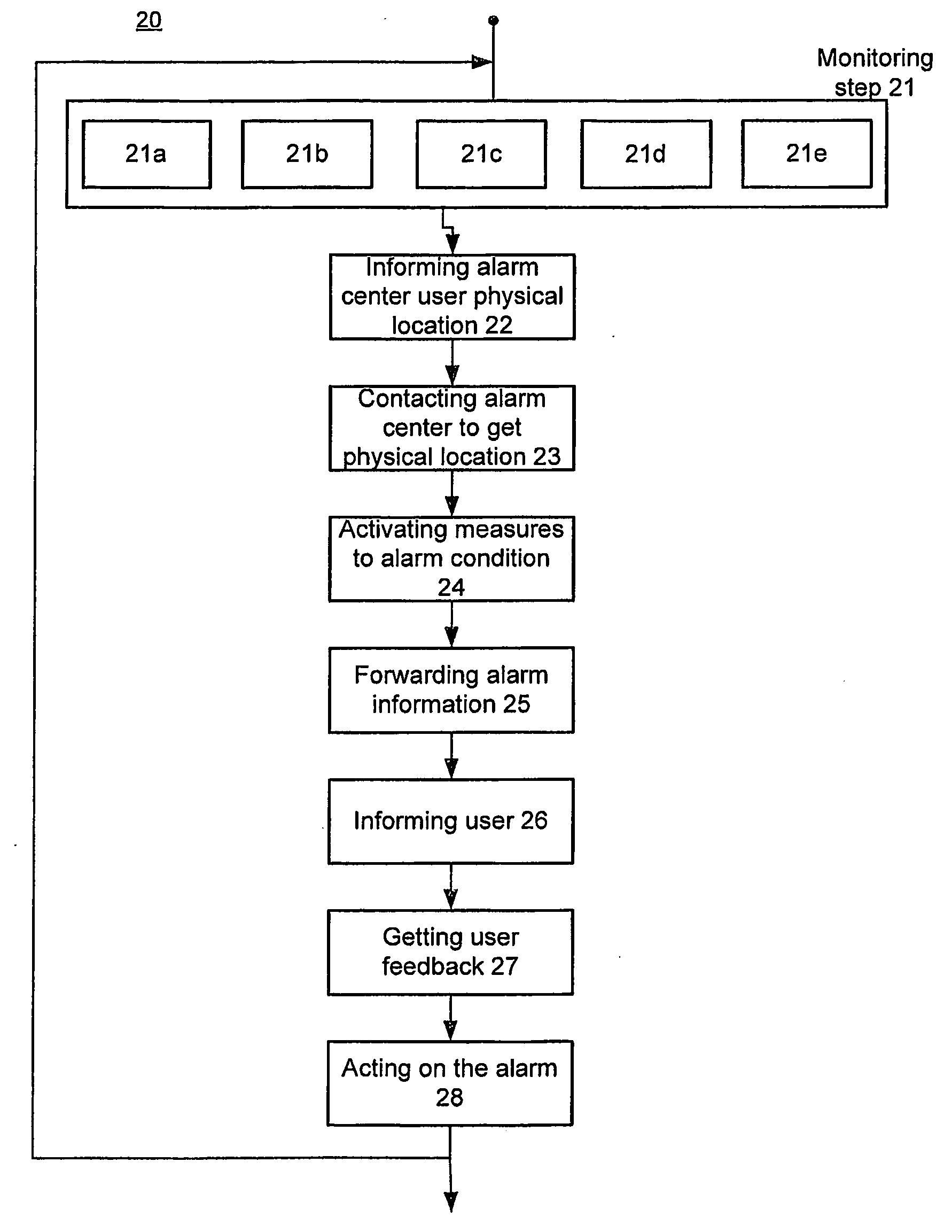 Mobile Security Monitoring Method and System and an Alarm Security Node In the System