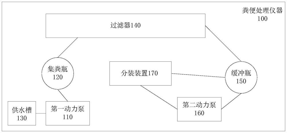 Intestinal flora capsule and preparation method thereof