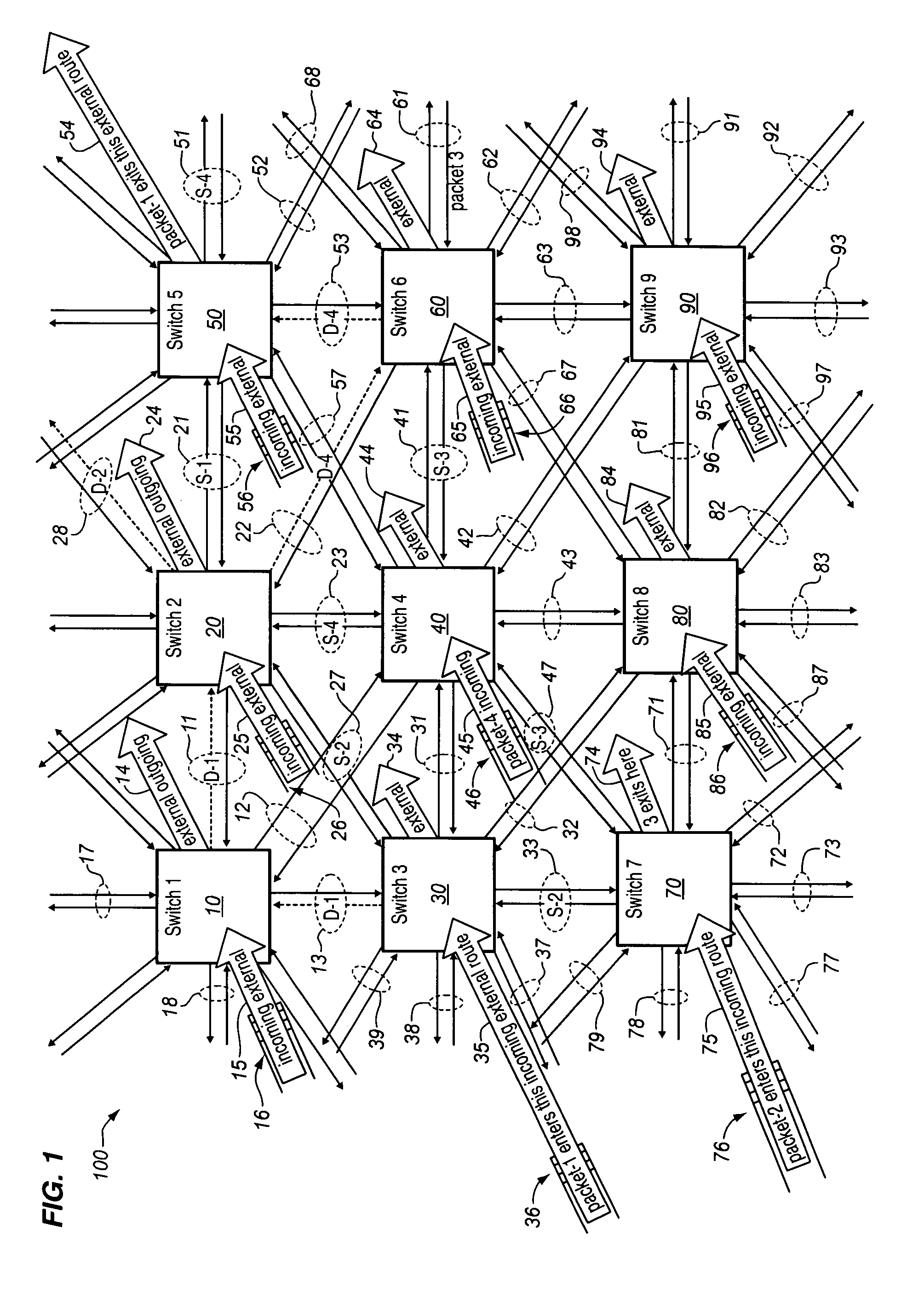 Packet-switching network with symmetrical topology and method of routing packets