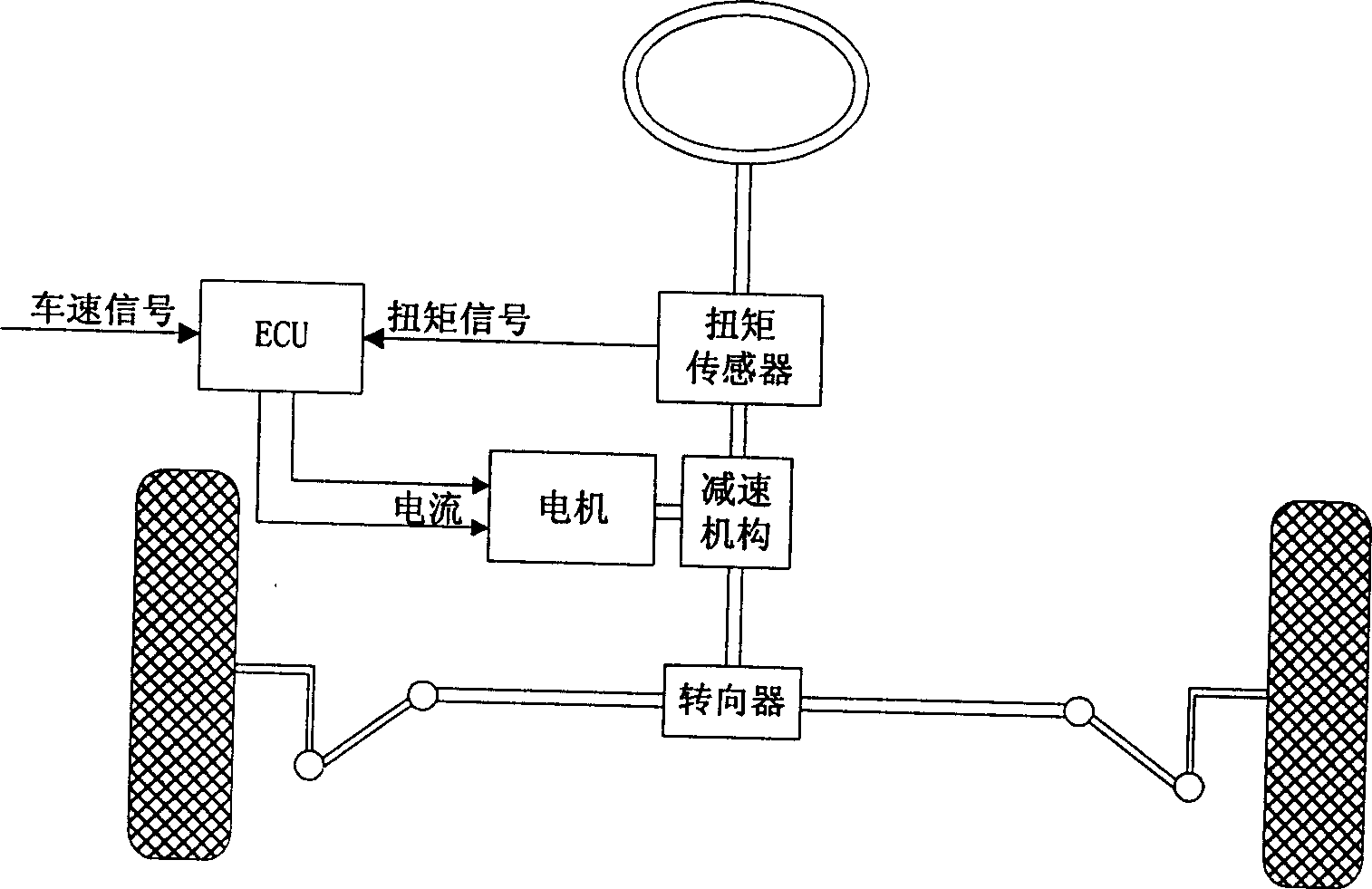 Electric booster steering system with active turn-right and damp control