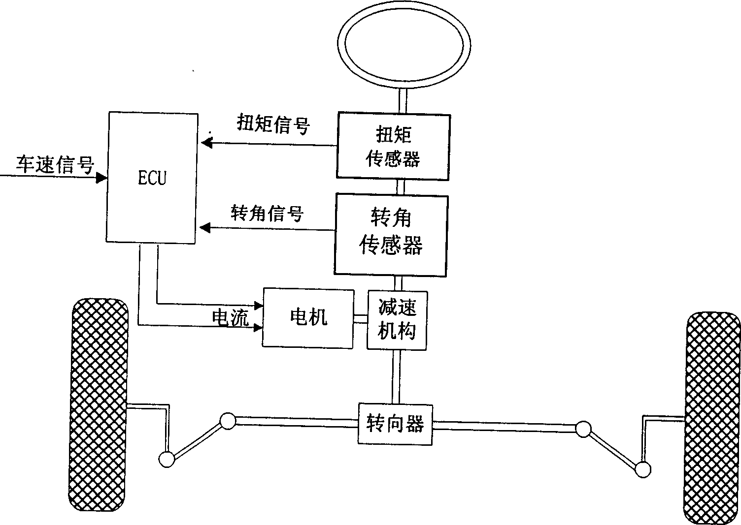 Electric booster steering system with active turn-right and damp control