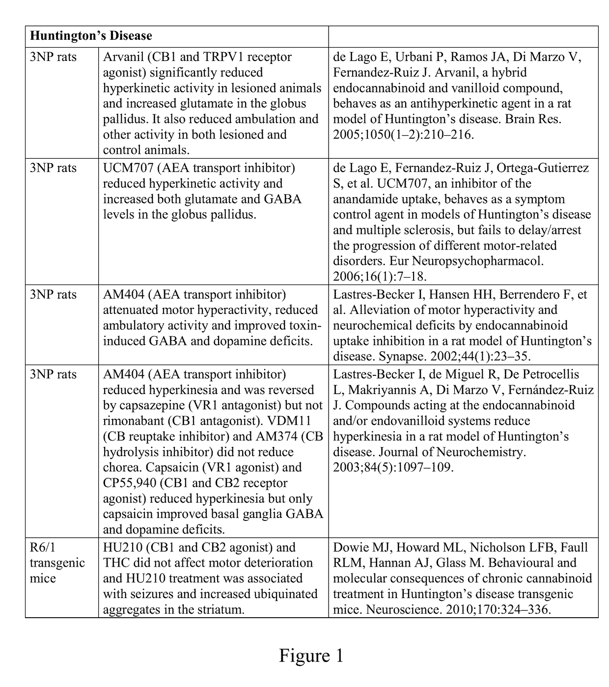 Compound and method for treating spasms, inflammation and pain