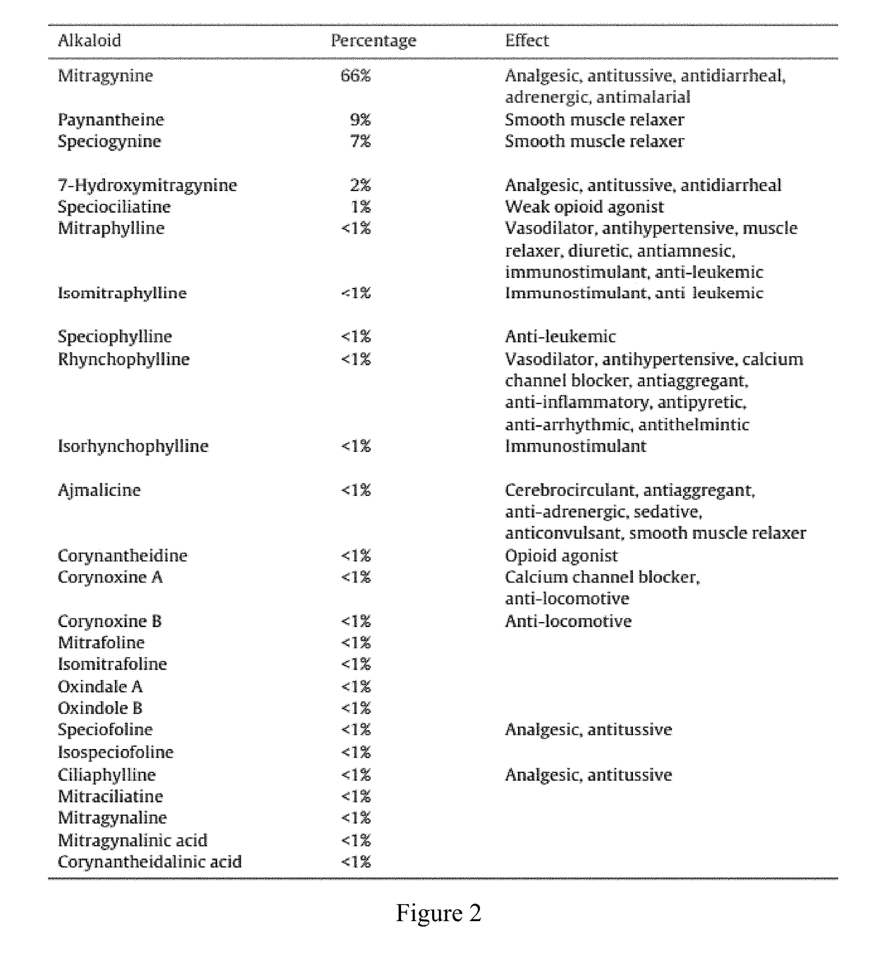 Compound and method for treating spasms, inflammation and pain