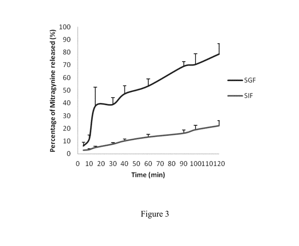 Compound and method for treating spasms, inflammation and pain