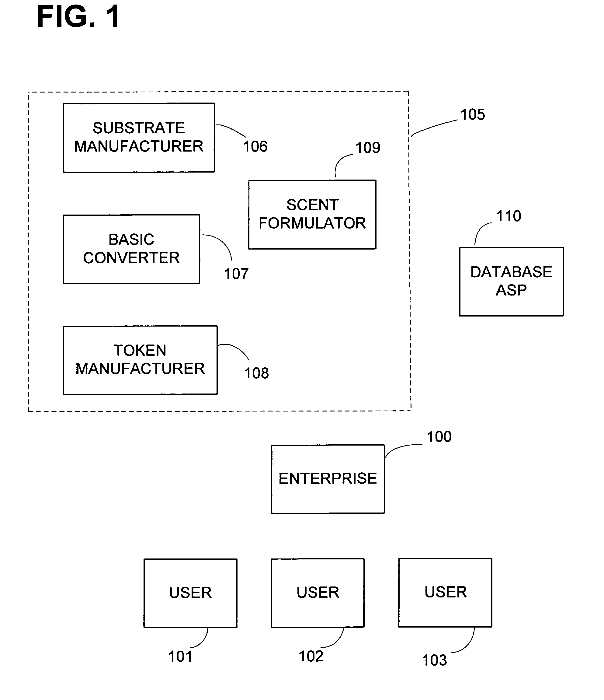 Token array and method employing authentication tokens bearing scent formulation information