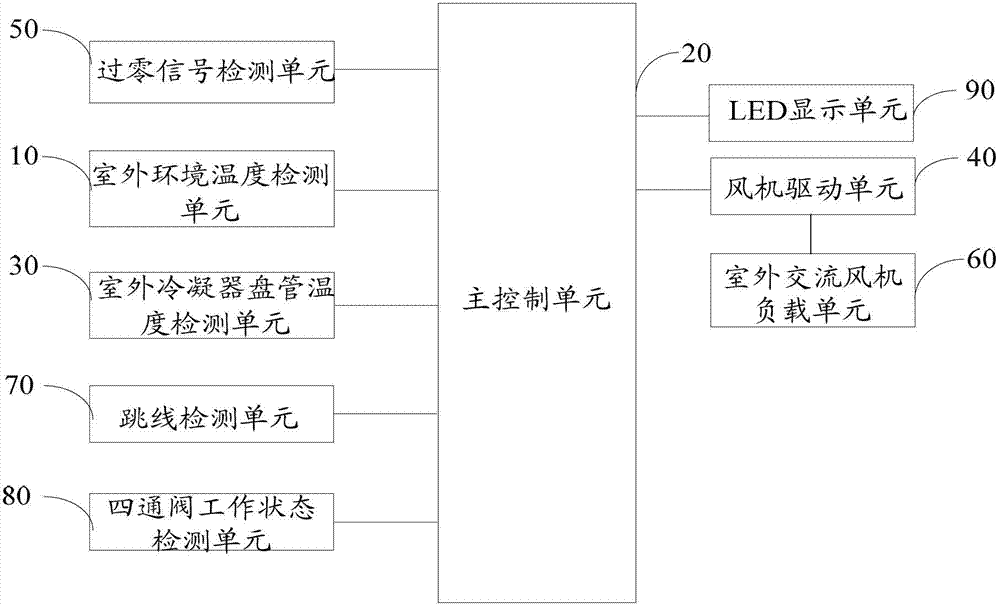 Control circuit and control method of air-conditioner outdoor draught fan and air-conditioner