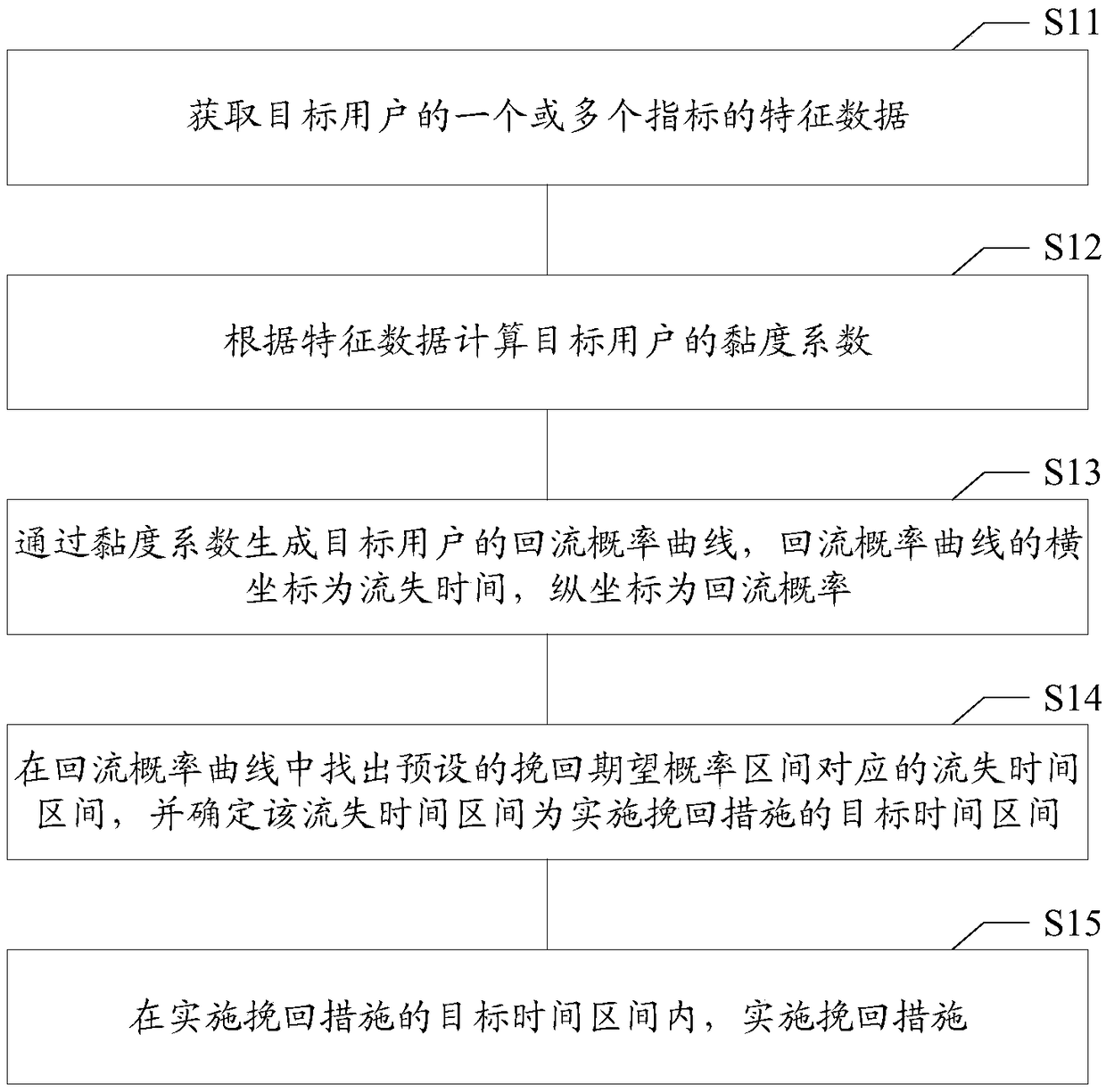 Loss-of-user recovery method and device, electronic device, and storage medium