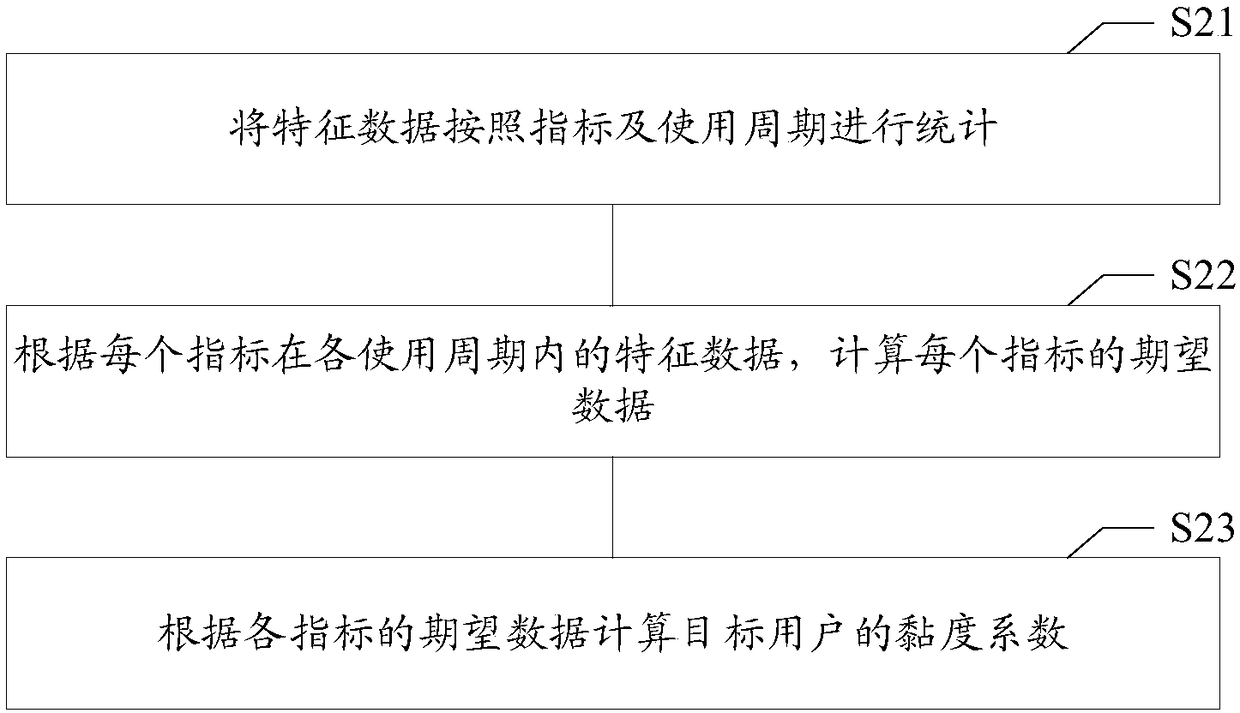 Loss-of-user recovery method and device, electronic device, and storage medium