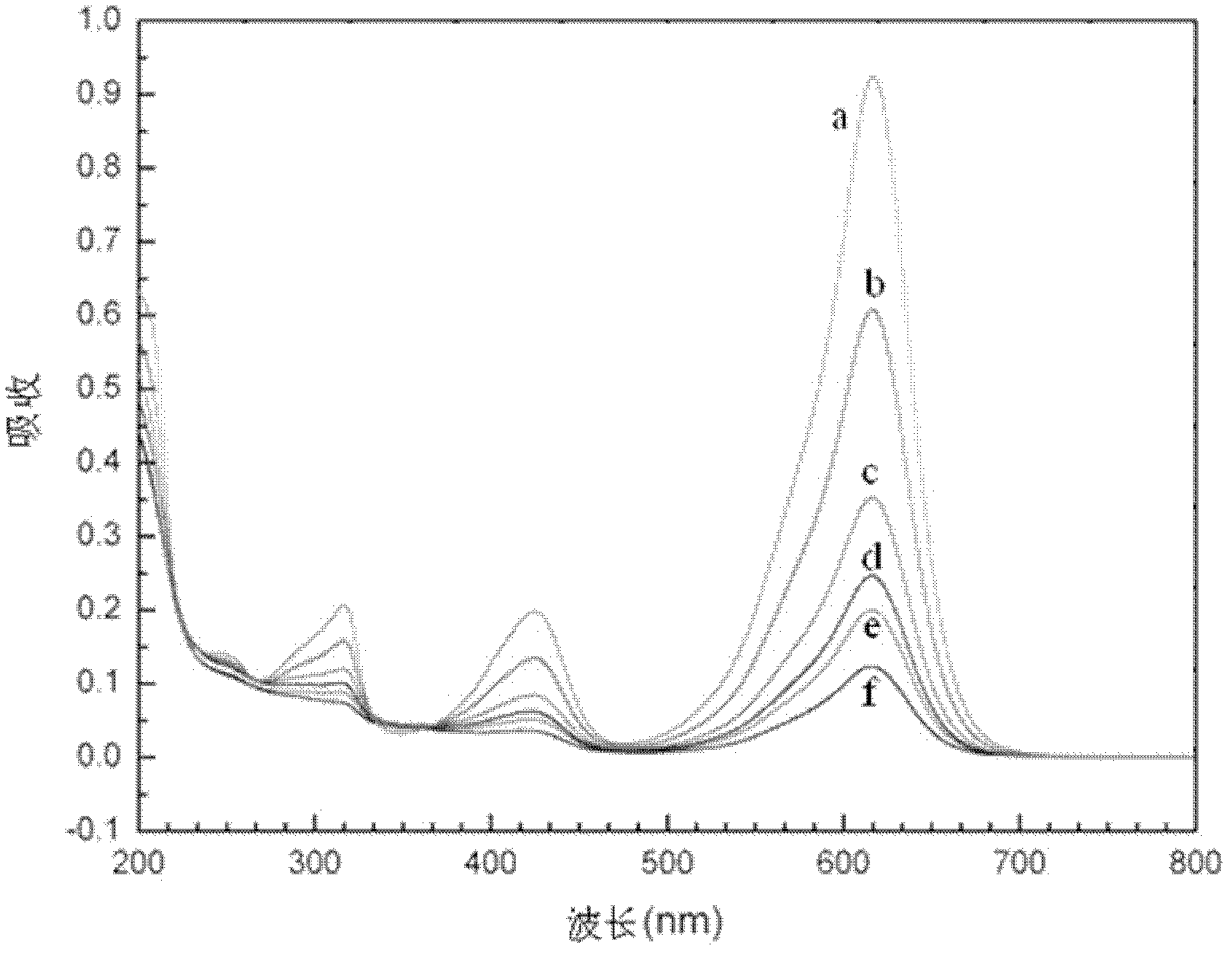 System for treating dye wastewater and method for treating triphenylmethane dye wastewater