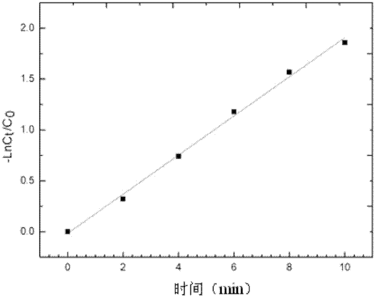 System for treating dye wastewater and method for treating triphenylmethane dye wastewater