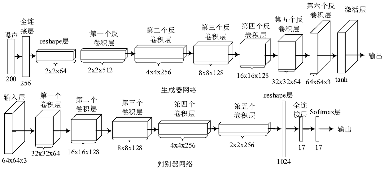 Hyperspectral image classification method based on semi-supervised WGAN-GP