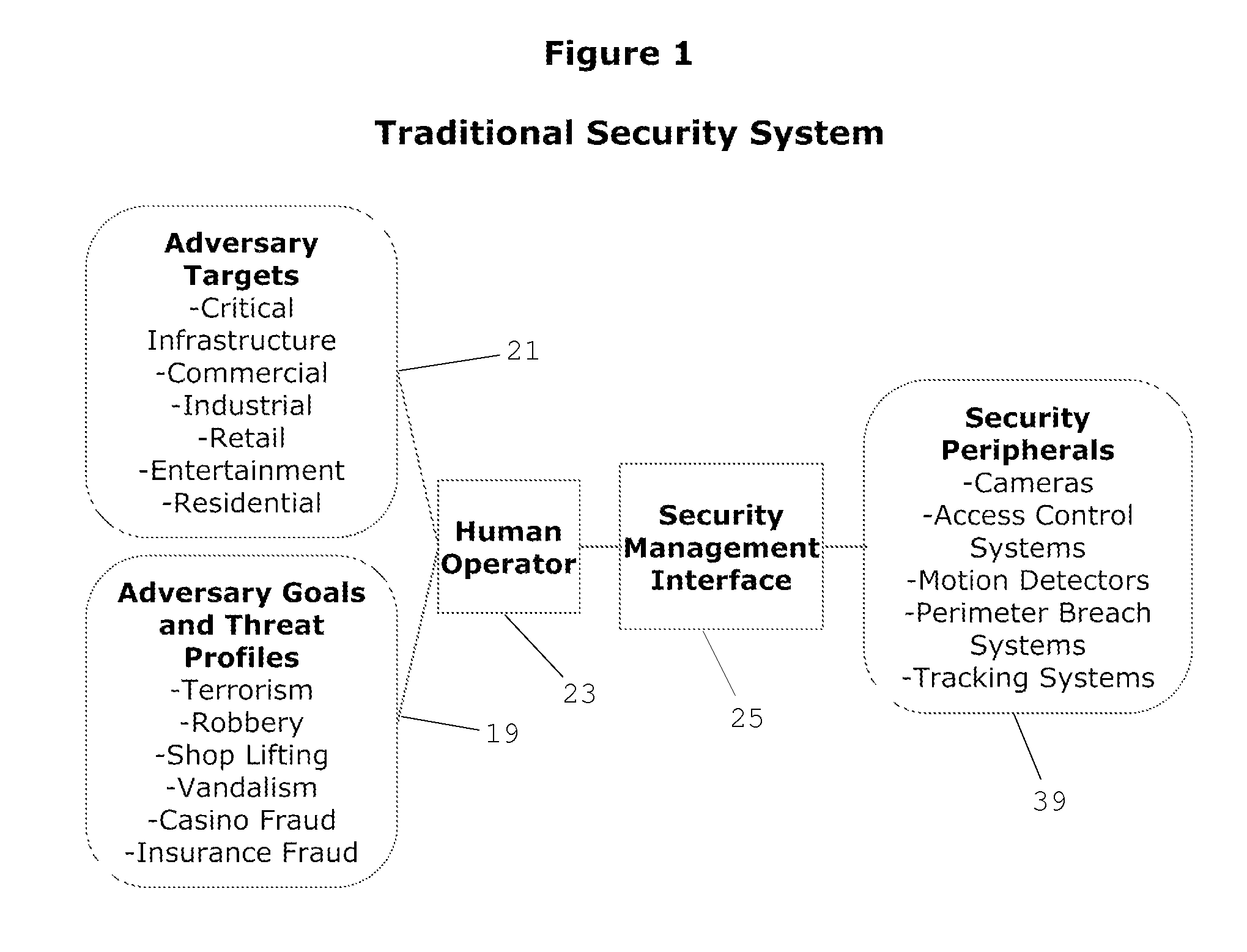 Cognitive security system and method