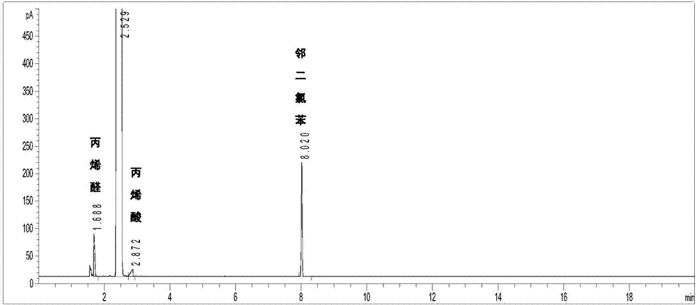 Method for preparing acrylic acid by carrying out liquid phase catalytic oxidation on acrylic aldehyde