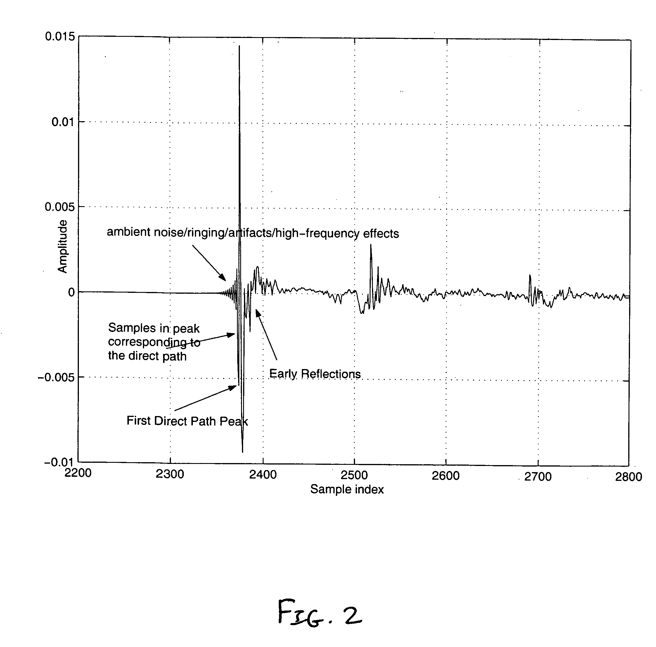 Method for automatic loudspeaker polarity determination through loudspeaker-room acoustic responses