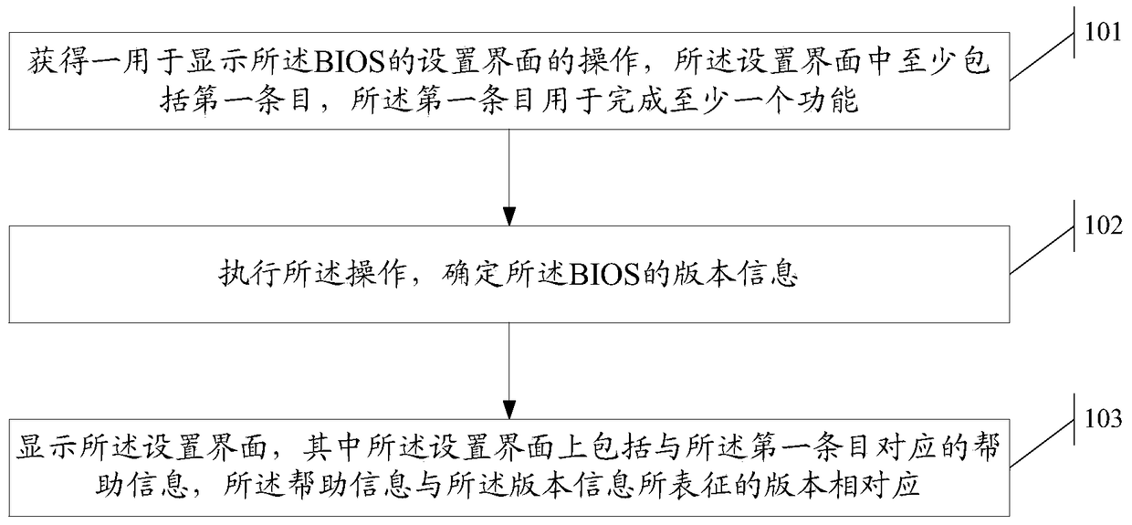 Information display method and electronic device