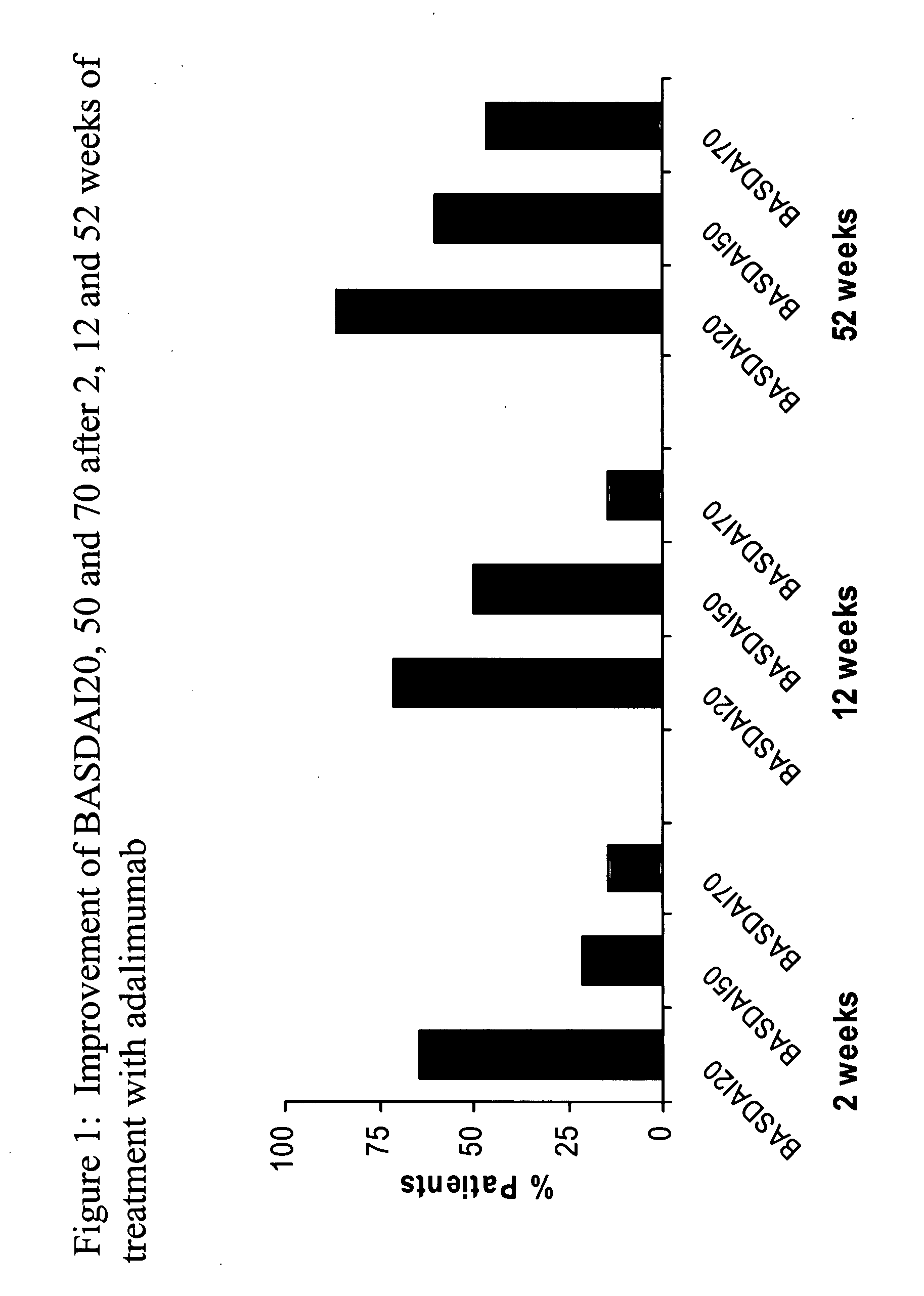 Uses and compositions for treatment of ankylosing spondylitis